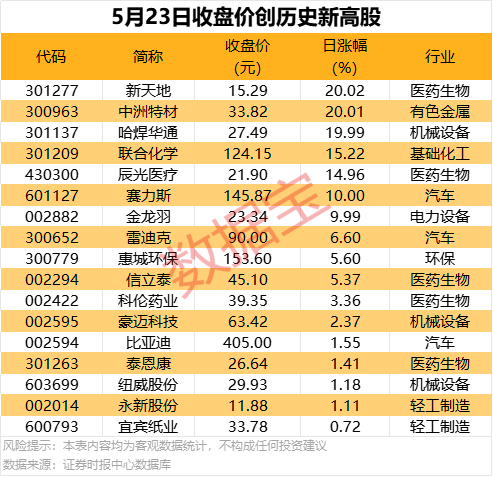 富拓外汇平台人社部回复“2035年养老保险金将要用光”