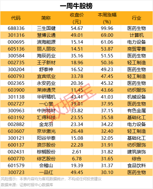 富拓外汇官网地址是多少股票高开为何能助力理财者，掌握技巧让收入翻倍？