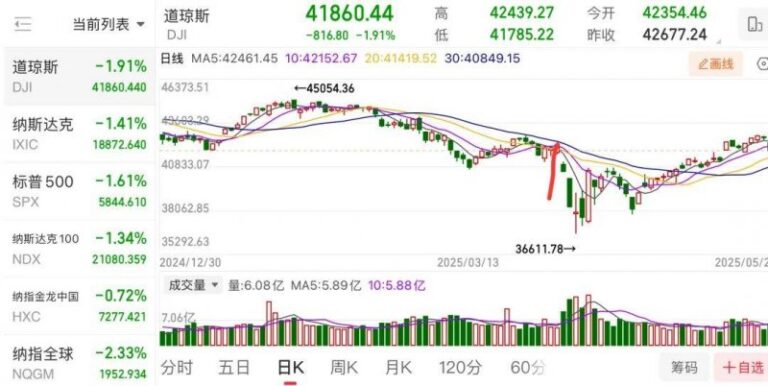 富拓外汇平台靠谱吗这个股票被套的T技巧，绝对让你意想不到！